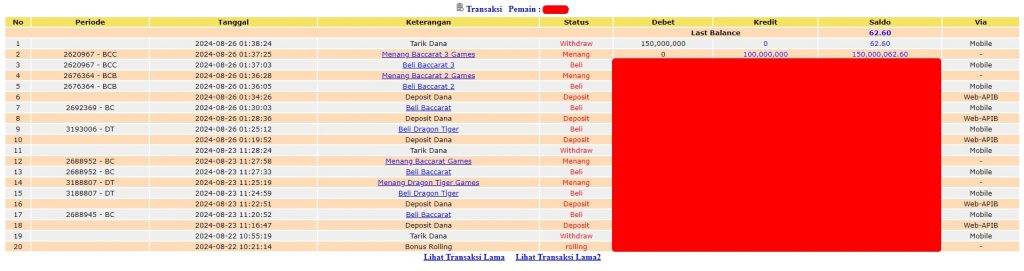 History transaksi User ID clo55