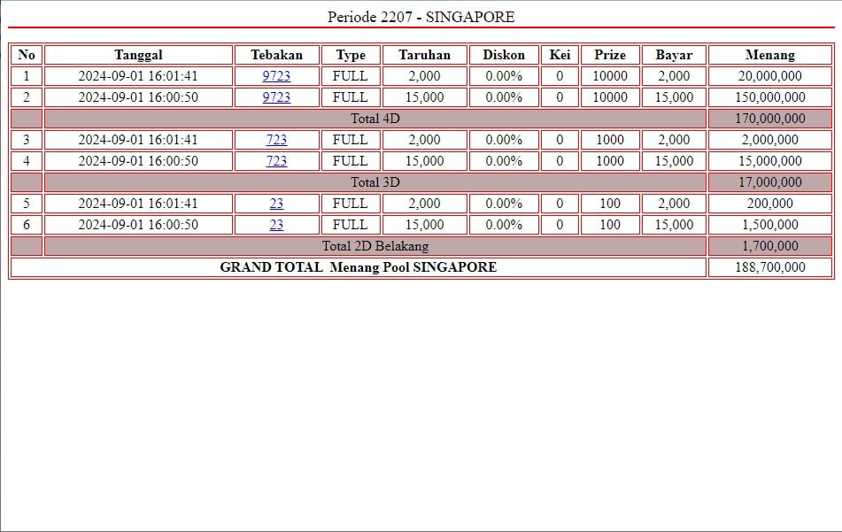 history transaksi User ID pekong999